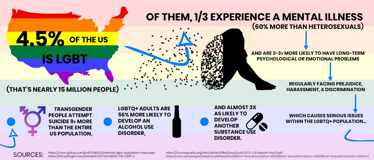 LGBTQ stats
