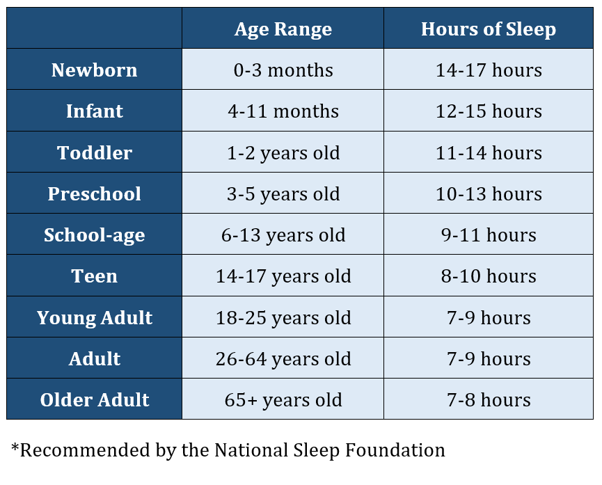 Sleep Chart